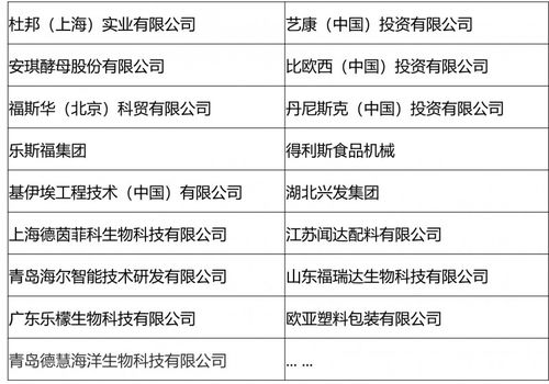 2021第五屆肉類加工與新產(chǎn)品開發(fā)技術研討會 聚焦技術創(chuàng)新，共謀行業(yè)發(fā)展